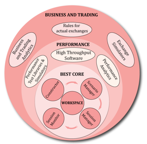 BEST product structure